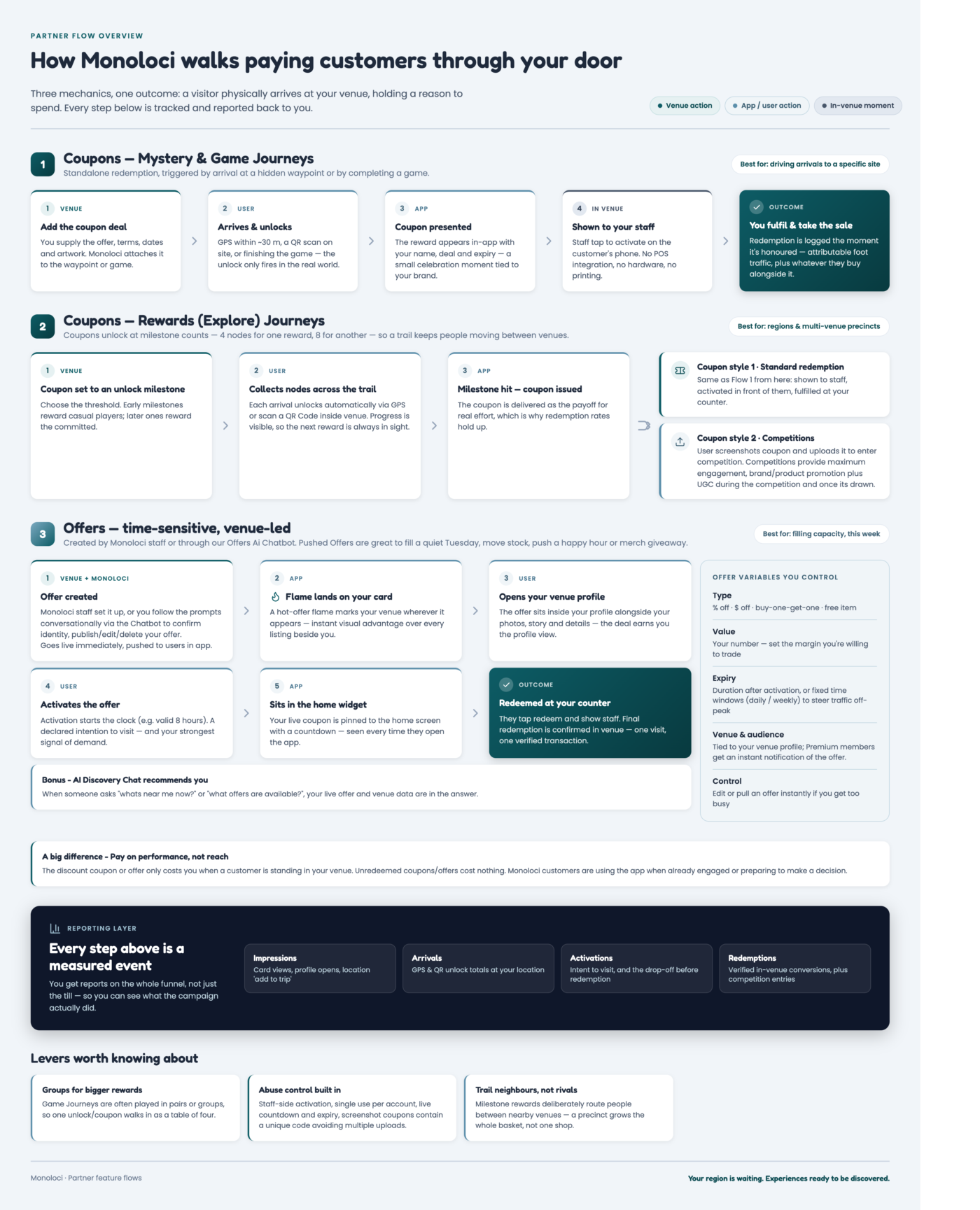 Coupon and Offers Feature Flows